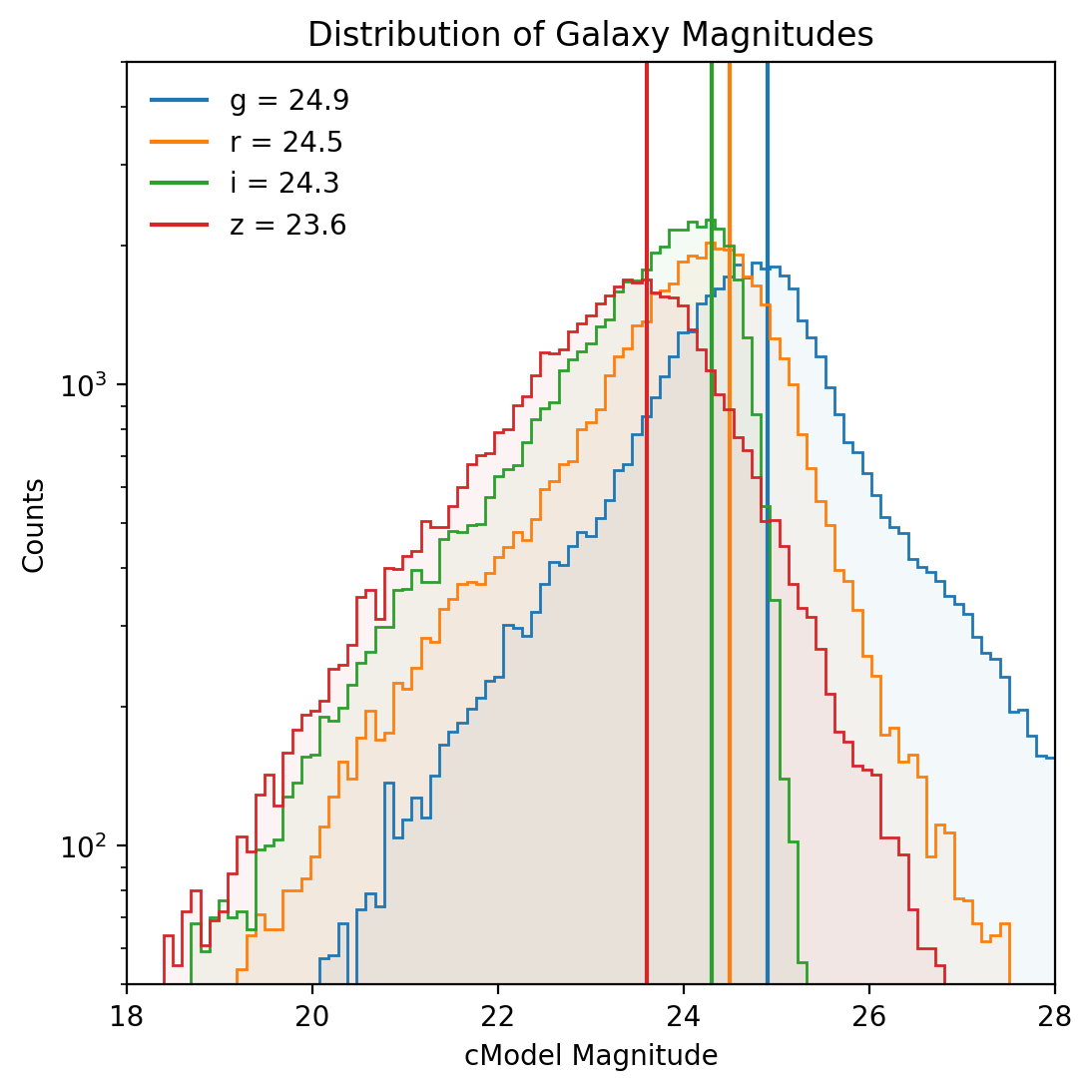 _images/galaxy_dist.png