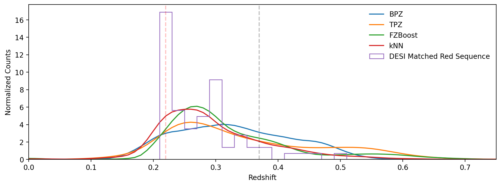_images/matched_redseq_z-pzpdf.png