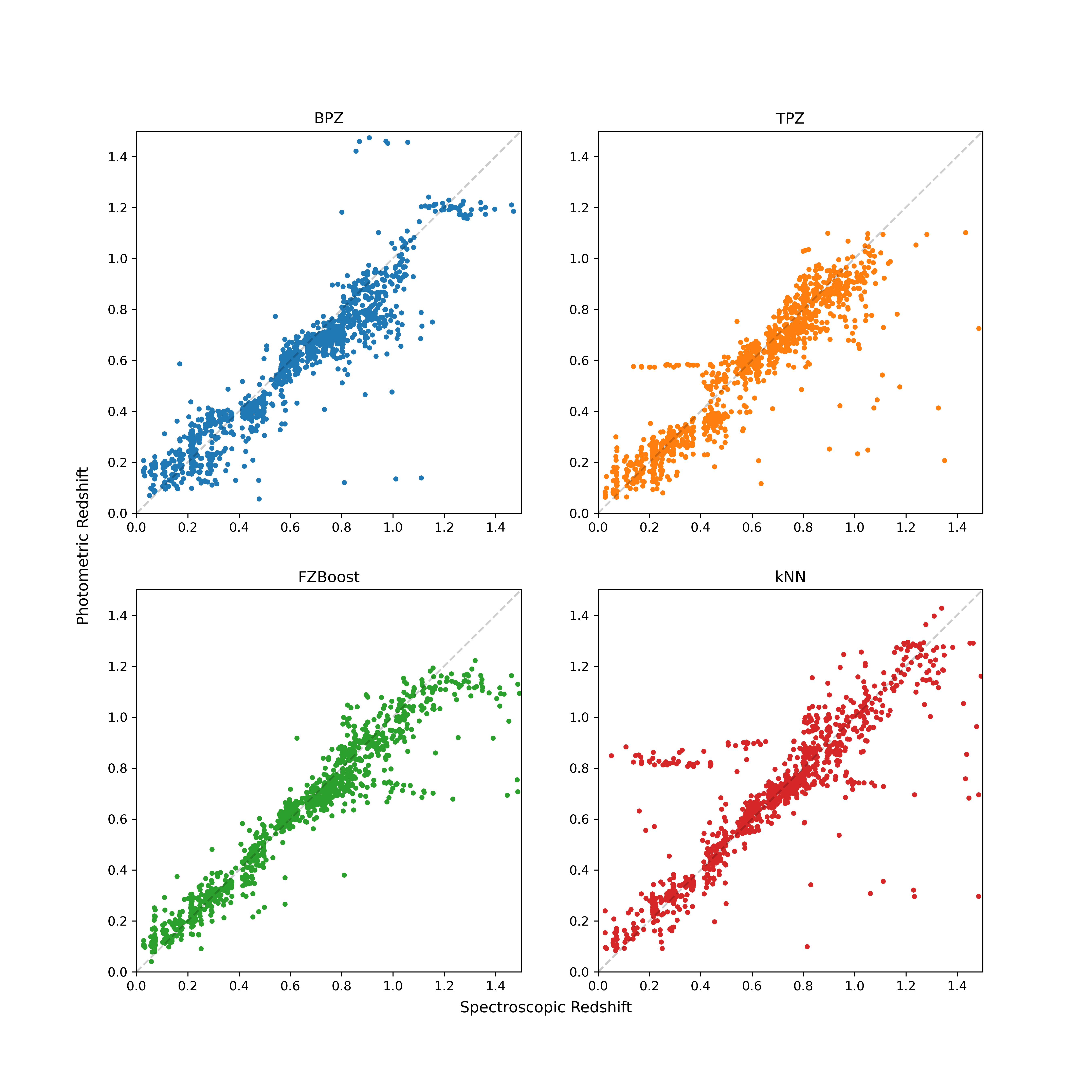 _images/scatter_compare_cut.png