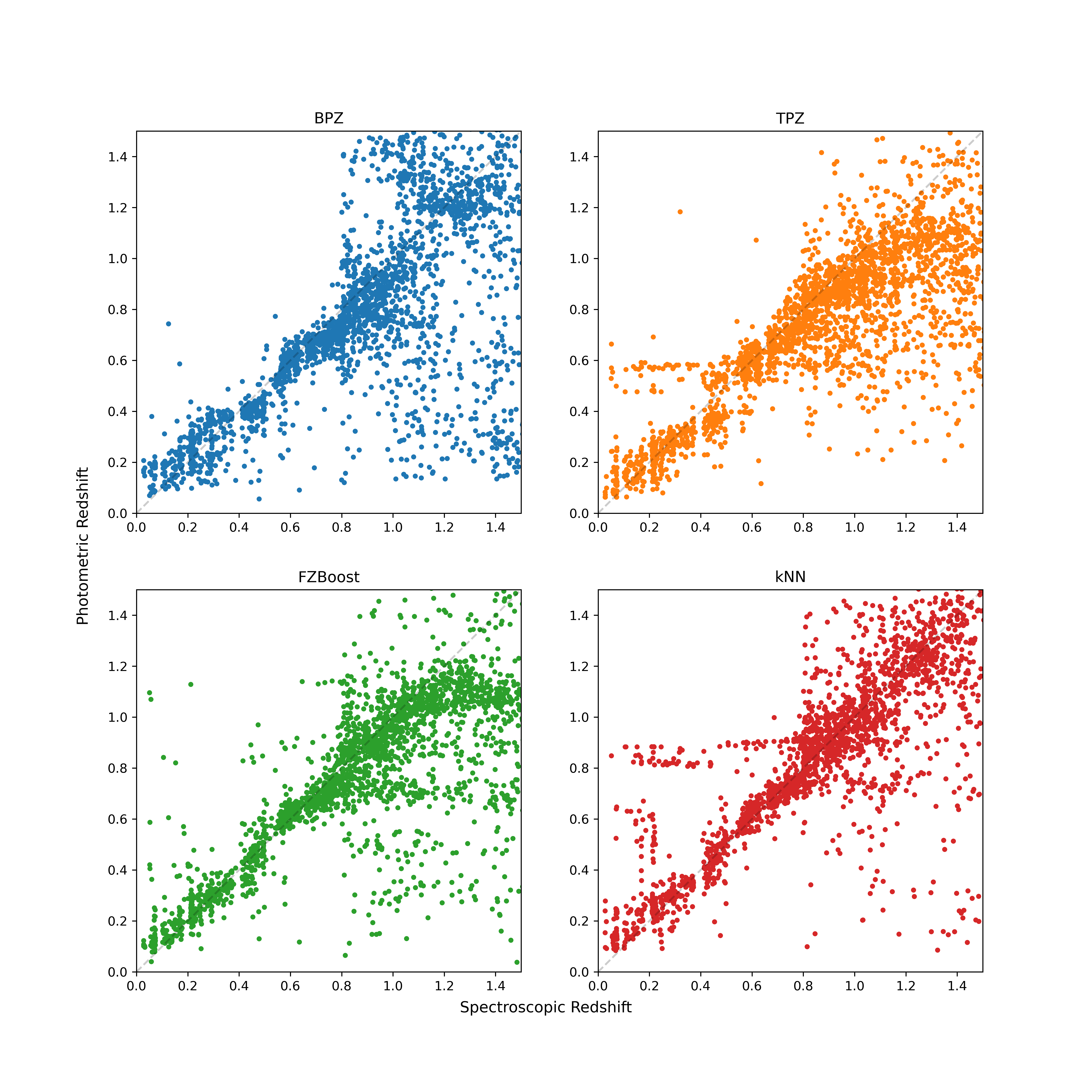 _images/scatter_compare_nocut.png