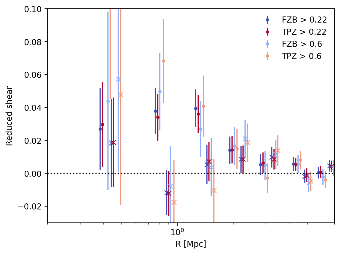 _images/shear_profile_pz_fzbtpz.png