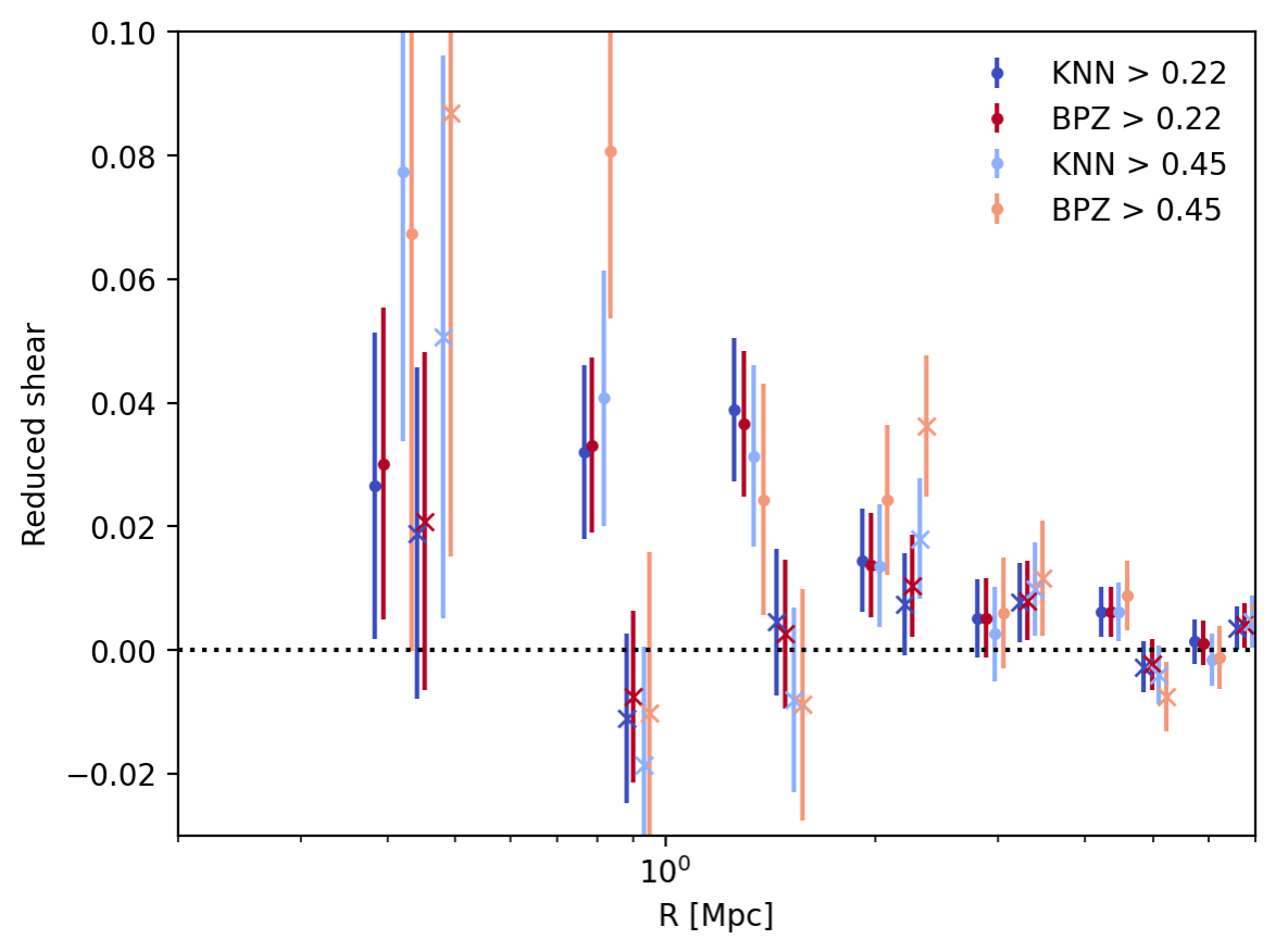 _images/shear_profile_pz_knnbpz.png