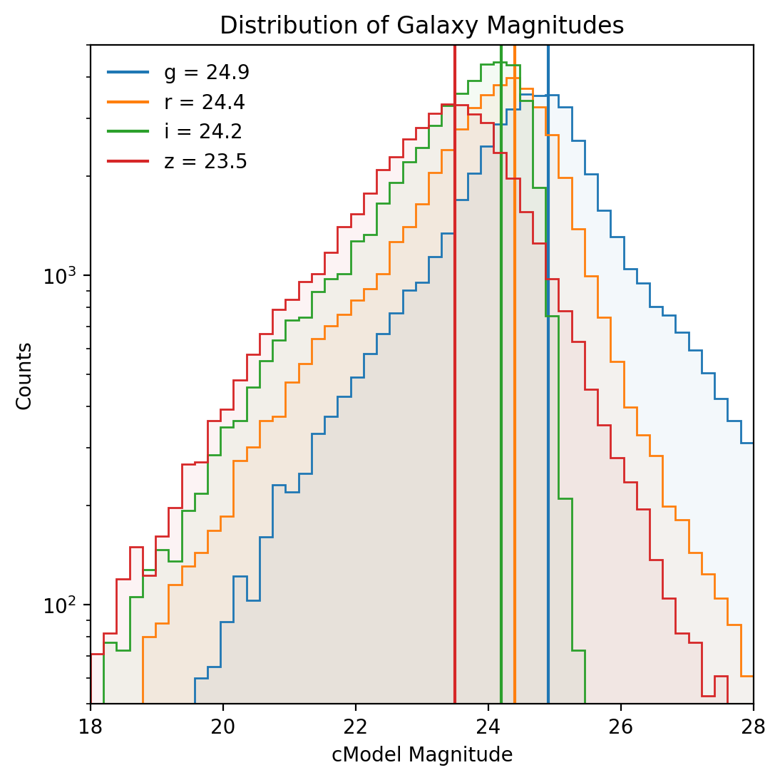 _images/galaxy_dist.png